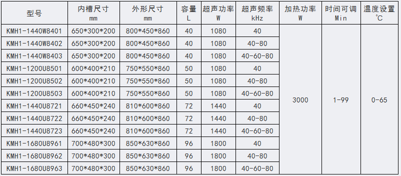 KMH1 医用数码超声波清洗机