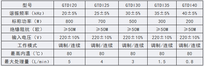 GTD型 实验室大功率超声棒