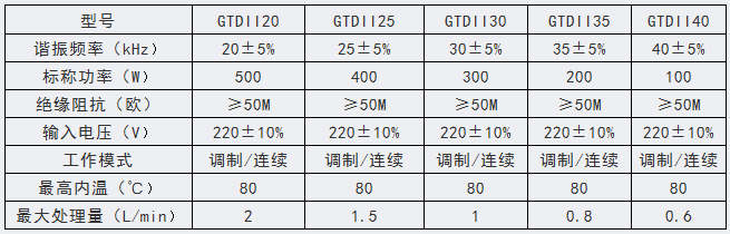 GTD型 实验室大功率超声棒