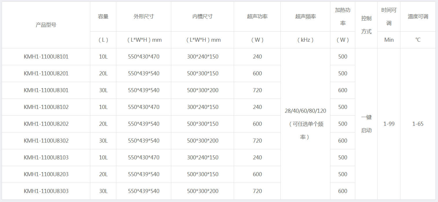 一键式单频 | 双频 | 三频数码超声波清洗机