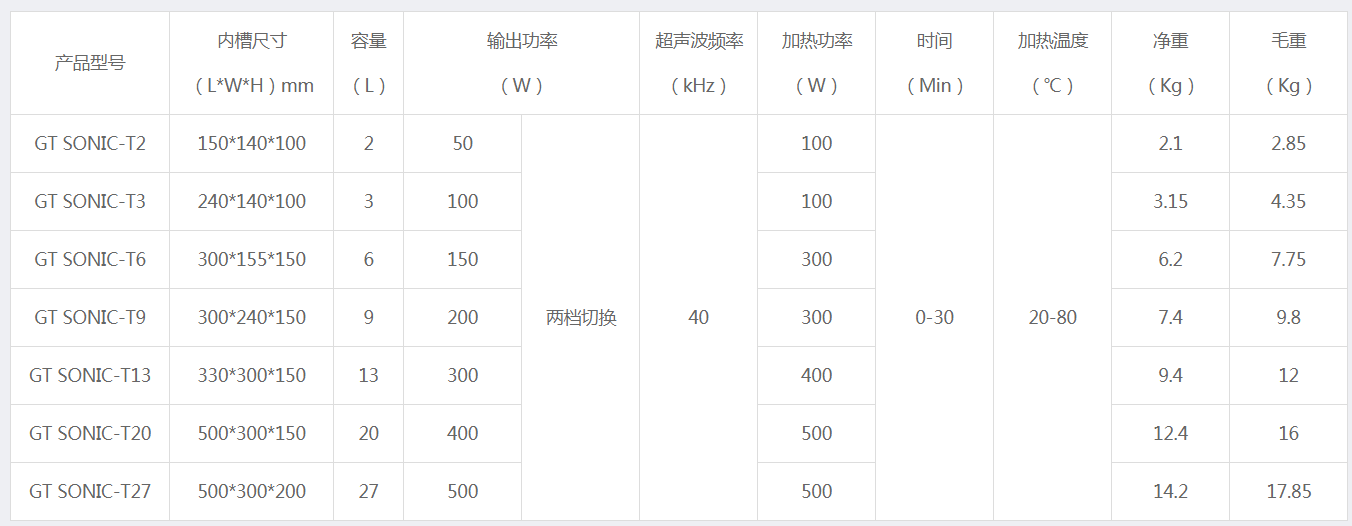 GT SONIC-T系列 商用五金机械超声波清洗机