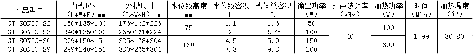 GT-S系列 智能数码超声波清洗机